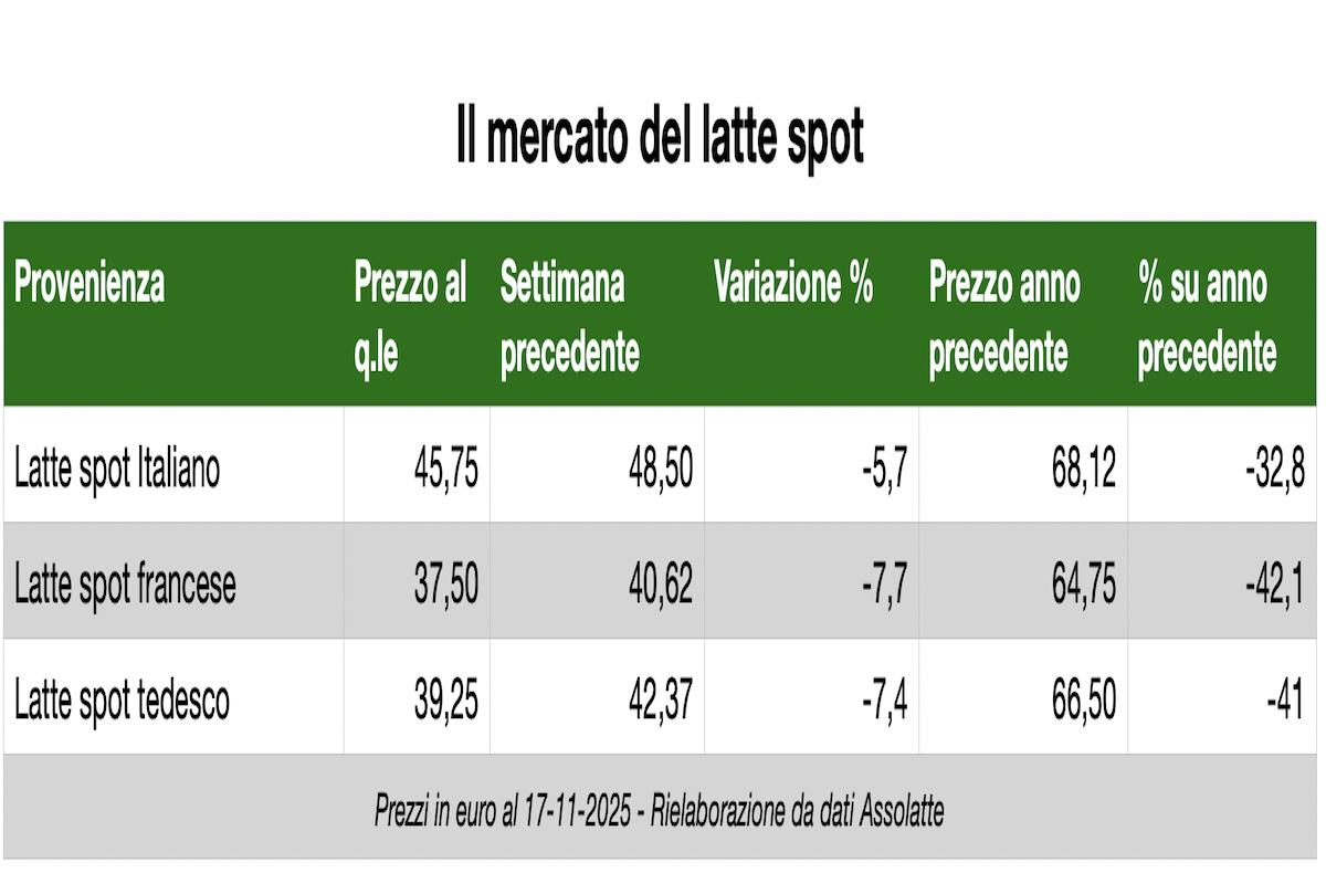 Tabella del latte spot